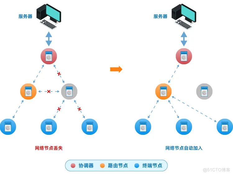 信驰达发布CC2530系列 Zigbee 模块_智能家居_04